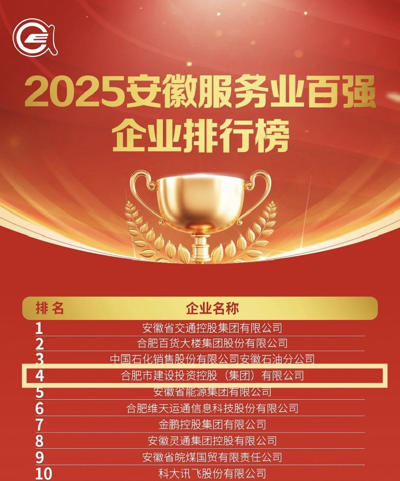 1763967106849 2.2025安徽服務(wù)業(yè)百強(qiáng)企業(yè)